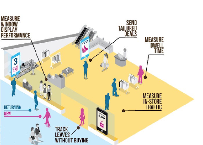 Tai-sao-cac-nha-ban-le-nen-lap-dat-thiet-bi-may-dem-nguoi-ra-vao-cho-cua-hang